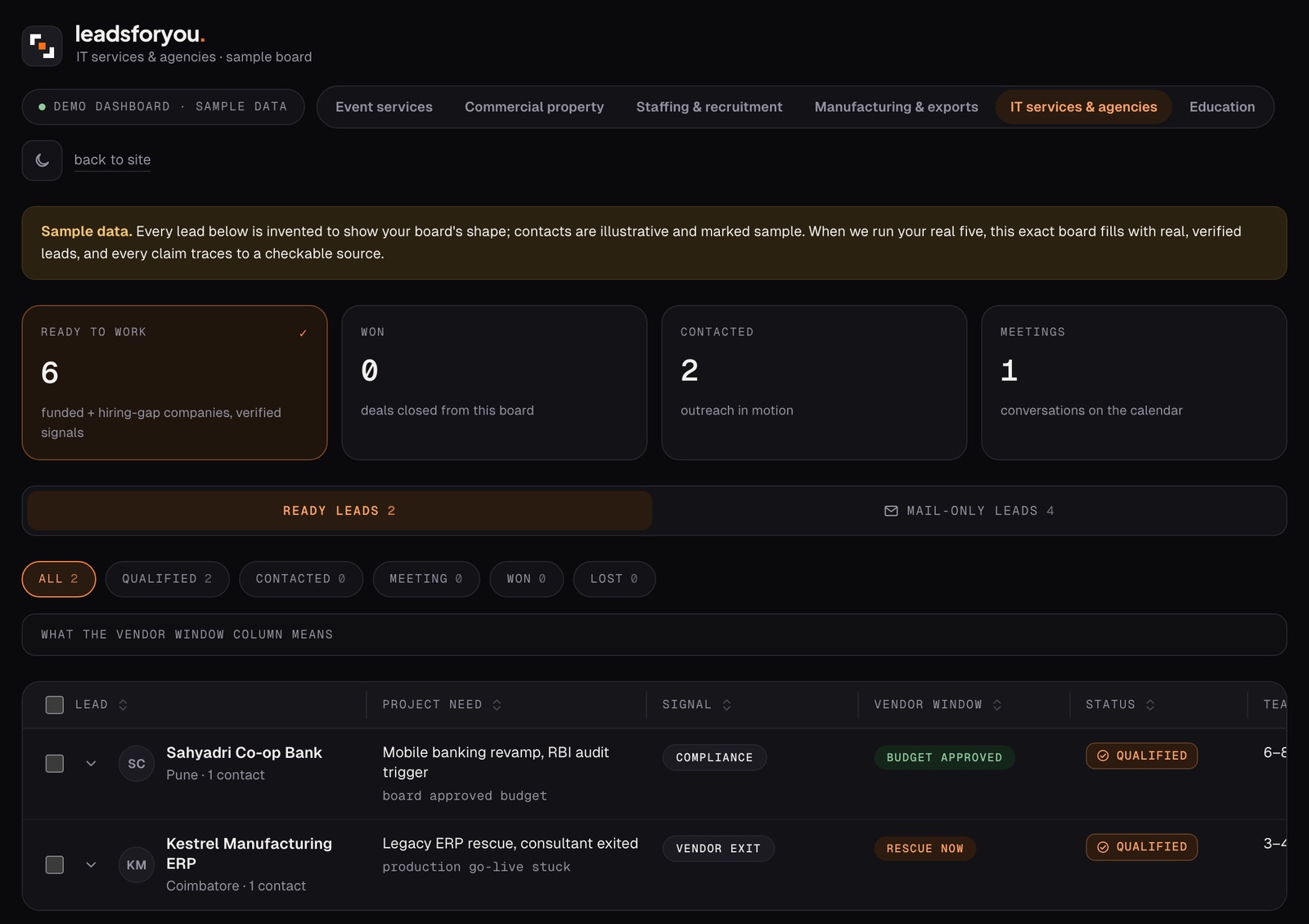 The LeadsForYou demo board, with a Sample data notice above the lead counts and a table of sample leads showing the signal, the vendor window and the status